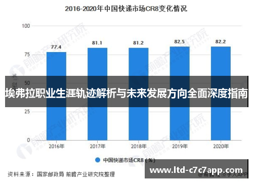 埃弗拉职业生涯轨迹解析与未来发展方向全面深度指南