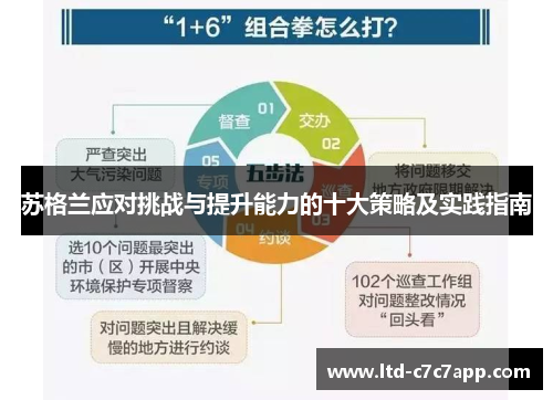 苏格兰应对挑战与提升能力的十大策略及实践指南