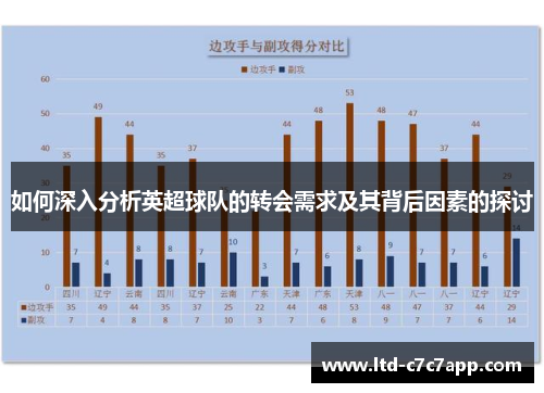 如何深入分析英超球队的转会需求及其背后因素的探讨