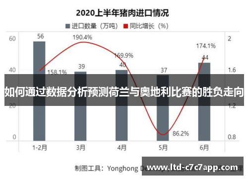 如何通过数据分析预测荷兰与奥地利比赛的胜负走向