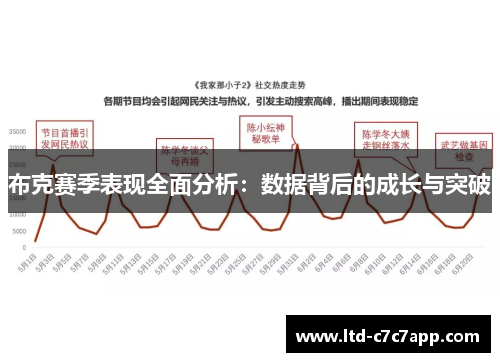 布克赛季表现全面分析:数据背后的成长与突破 布克赛季表现全面分析:数据背后的成长与突破