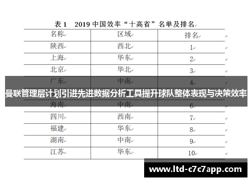 曼联管理层计划引进先进数据分析工具提升球队整体表现与决策效率