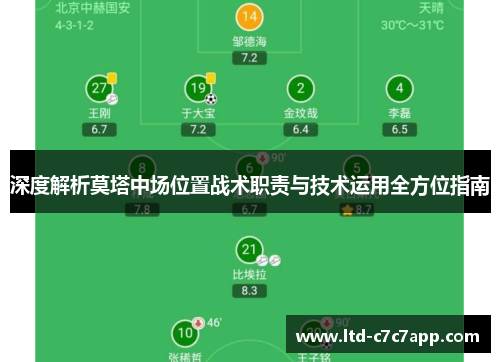 深度解析莫塔中场位置战术职责与技术运用全方位指南 深度解析莫塔中场位置战术职责与技术运用全方位指南