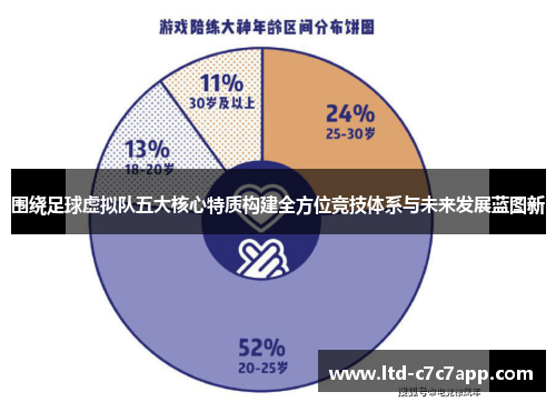 围绕足球虚拟队五大核心特质构建全方位竞技体系与未来发展蓝图新 围绕足球虚拟队五大核心特质构建全方位竞技体系与未来发展蓝图新