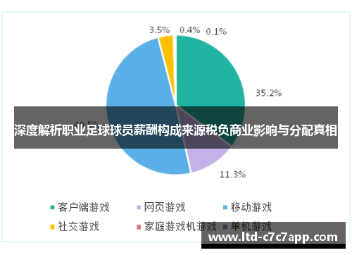 深度解析职业足球球员薪酬构成来源税负商业影响与分配真相 深度解析职业足球球员薪酬构成来源税负商业影响与分配真相