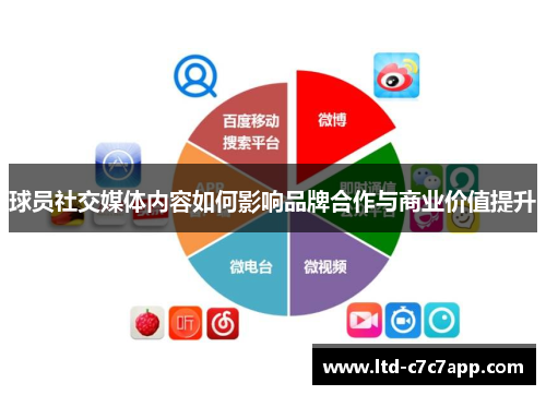 球员社交媒体内容如何影响品牌合作与商业价值提升 球员社交媒体内容如何影响品牌合作与商业价值提升