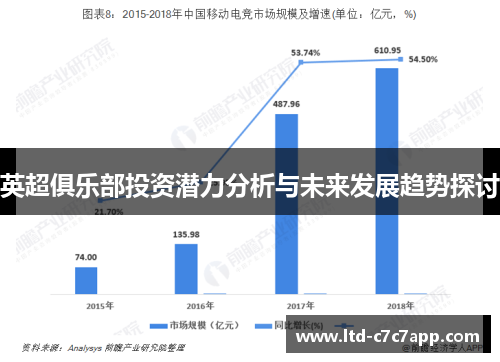 英超俱乐部投资潜力分析与未来发展趋势探讨