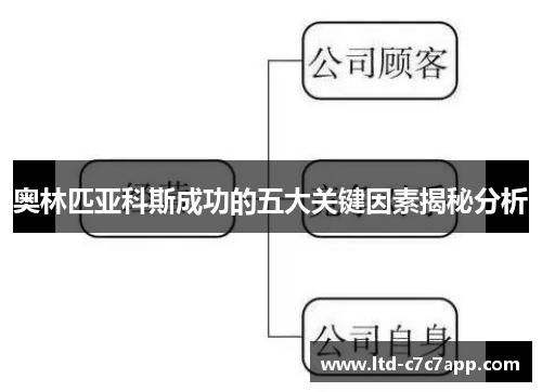 奥林匹亚科斯成功的五大关键因素揭秘分析