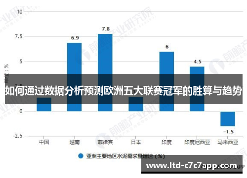 如何通过数据分析预测欧洲五大联赛冠军的胜算与趋势