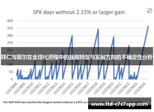 拜仁与戴尔在全球化进程中的战略转型与发展方向的不确定性分析 拜仁与戴尔在全球化进程中的战略转型与发展方向的不确定性分析