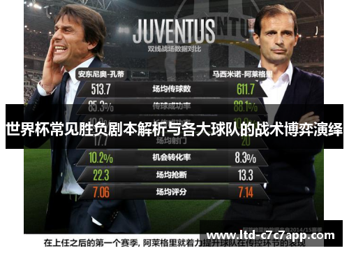 世界杯常见胜负剧本解析与各大球队的战术博弈演绎 世界杯常见胜负剧本解析与各大球队的战术博弈演绎