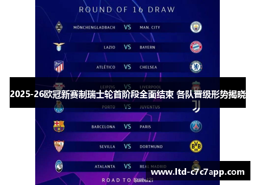 2025-26欧冠新赛制瑞士轮首阶段全面结束 各队晋级形势揭晓 2025-26欧冠新赛制瑞士轮首阶段全面结束 各队晋级形势揭晓