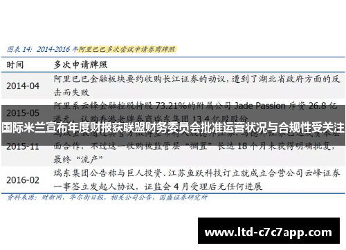 国际米兰宣布年度财报获联盟财务委员会批准运营状况与合规性受关注