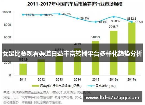 女足比赛观看渠道日益丰富转播平台多样化趋势分析 女足比赛观看渠道日益丰富转播平台多样化趋势分析