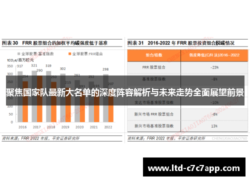 聚焦国家队最新大名单的深度阵容解析与未来走势全面展望前景