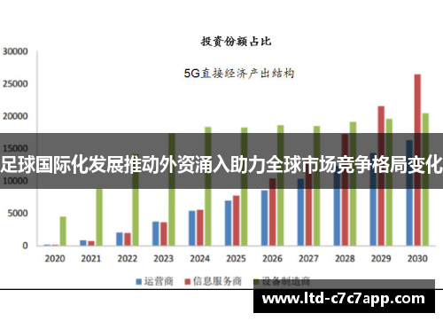 足球国际化发展推动外资涌入助力全球市场竞争格局变化