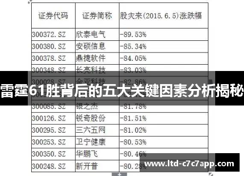 雷霆61胜背后的五大关键因素分析揭秘